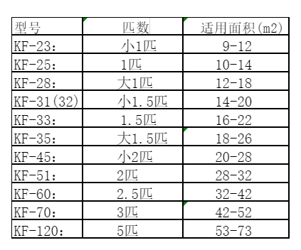 水磨沟空调维修