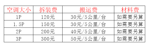 水磨沟空调移机及费用电话在哪里找